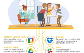herramientas digitales para trabajar en grupo