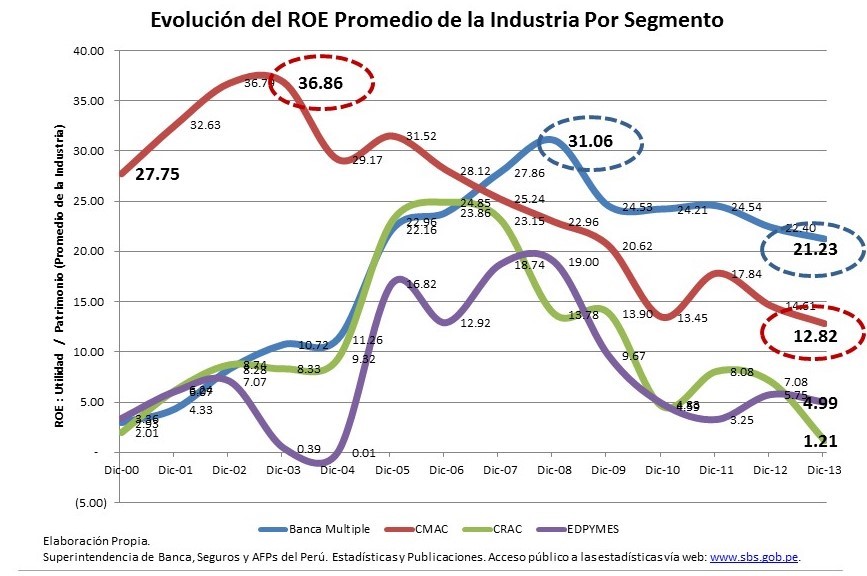 reinvención: la única opción que tienen las cajas municipales para seguir en el mercado