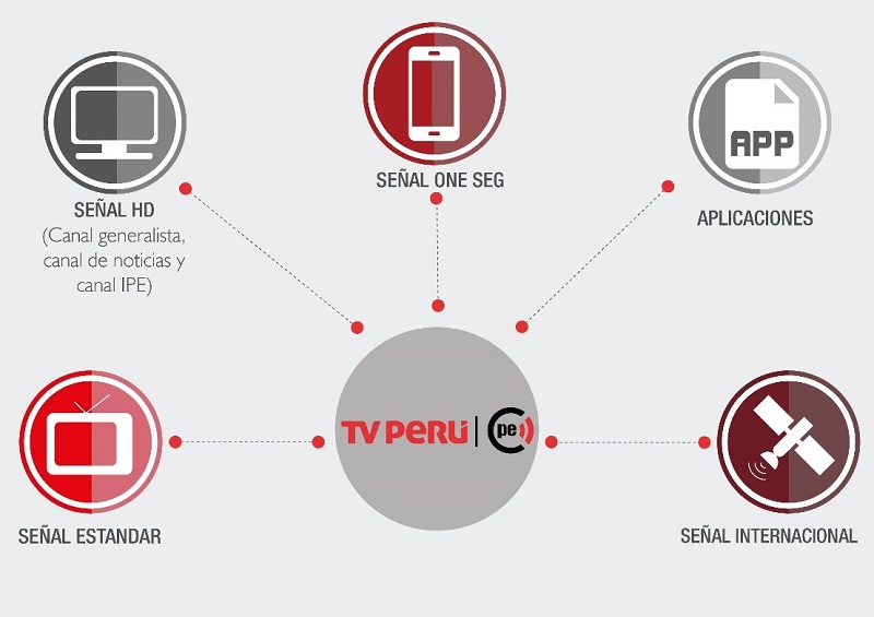 TV Perú, pionera en la televisión multiplataforma