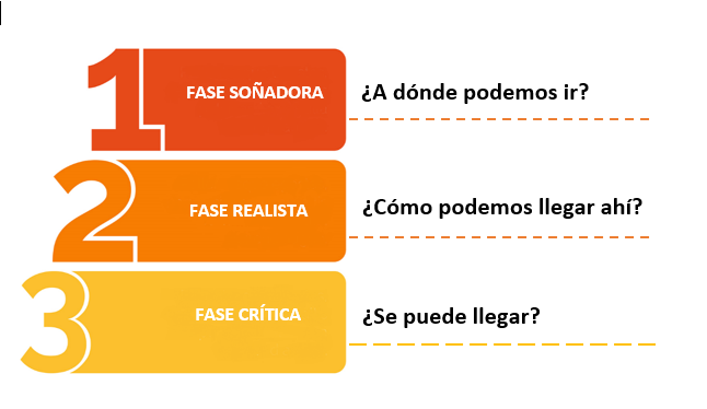¿es la creatividad privilegio de algunos?