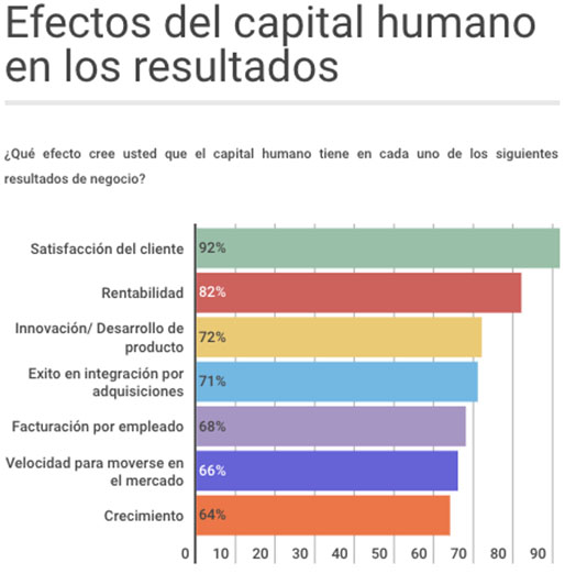 gestion-humano-upn