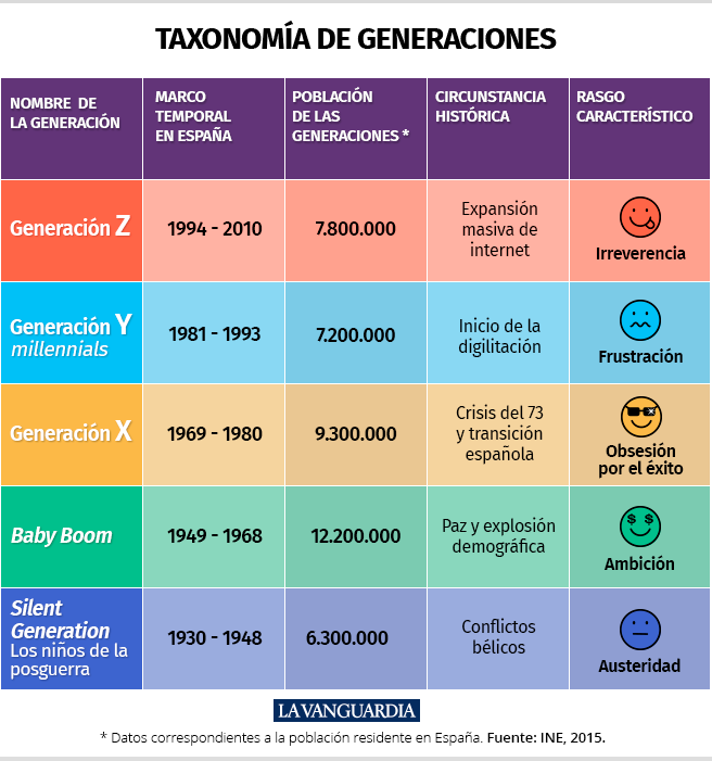 Trabajadores intergeneracionales: más que un problema, una gran oportunidad