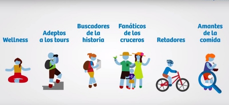 Día Mundial del Turismo: las experiencias que ofrece el Perú