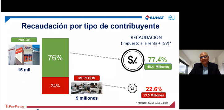 estudiantes de negocios